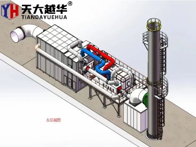 Wéi mat industriellen Offallgas ëmzegoen?